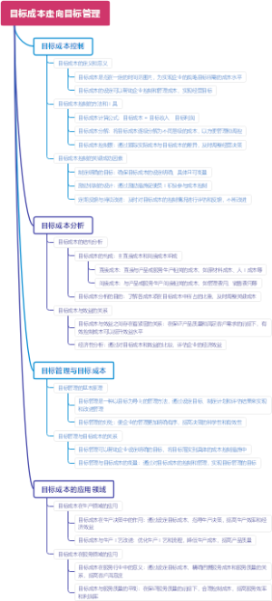 目标成本走向目标管理