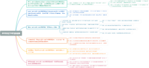 ERP环境下的内部结算