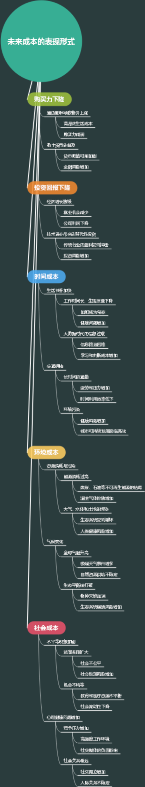 未来成本的表现形式