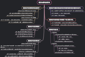 相关成本的标准