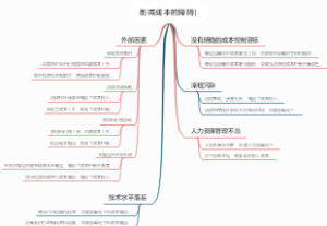 削减成本的障碍[