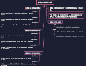 储蓄会计分析的内容