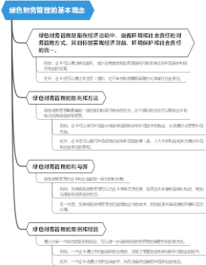 绿色财务管理的基本观念