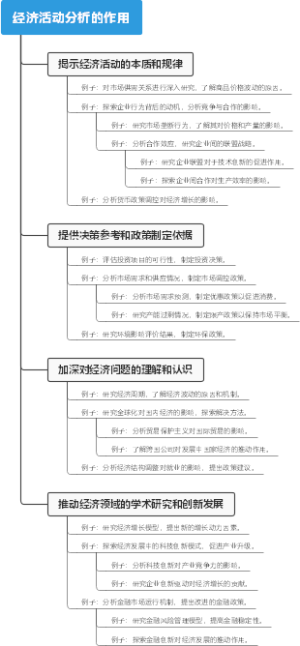 经济活动分析的作用