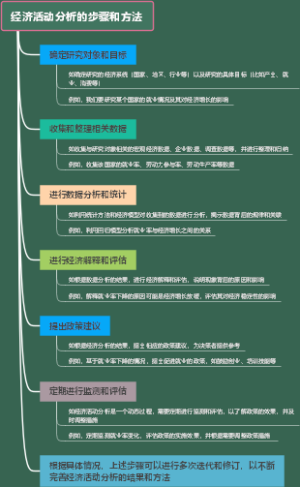 经济活动分析的步骤和方法