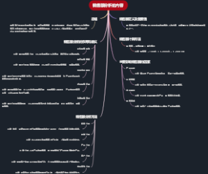 销售额分析的内容