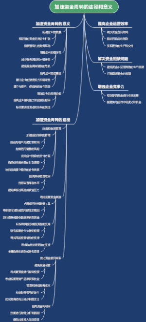 加速资金周转的途径和意义