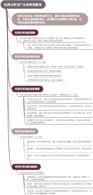 杜邦分析法广泛应用的原因