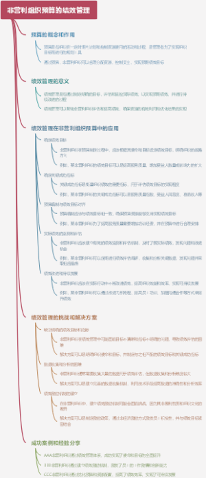 非营利组织预算的绩效管理