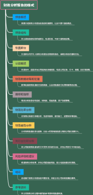 财务分析报告的格式