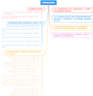 财务预算的特征