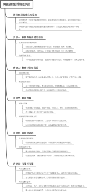 编制弹性预算的步骤