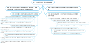部门决算与财政总决算的关系
