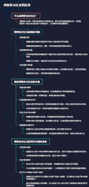 销售百分比法的运用