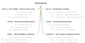 筹资预测的步骤