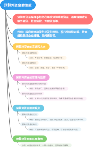 预算外资金的性质
