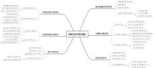 直接材料采购预算