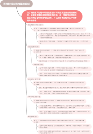 直接材料采购预算的编制