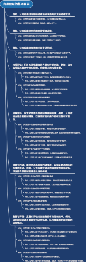 内部控制的基本要素