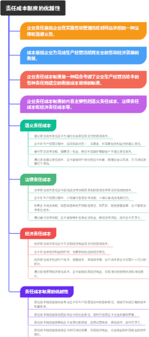 责任成本制度的优越性