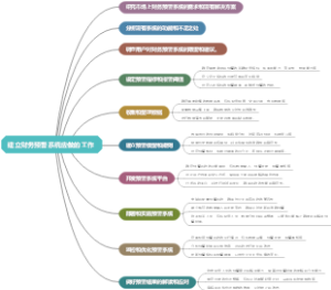 建立财务预警系统应做的工作