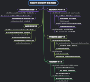 网络财务和传统财务管理的区别