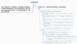 最高提成费