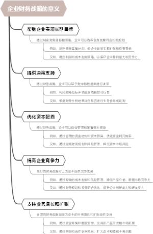 企业财务战略的意义