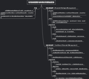 财务战略管理与传统财务管理的区别