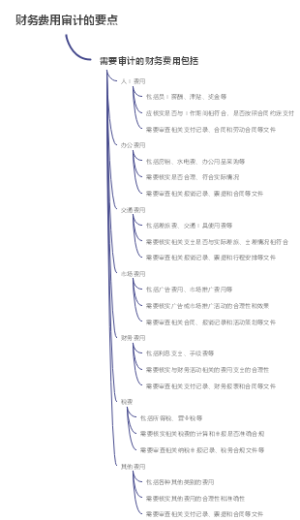 财务费用审计的要点