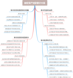 固定资产投资审计内容