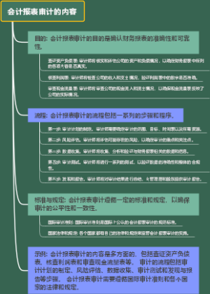 会计报表审计的内容