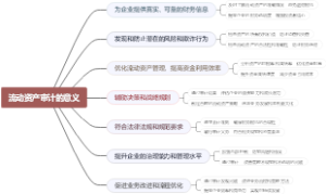 流动资产审计的意义