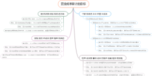 营业成本审计的目标