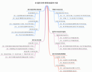 价值型财务管理的基本内容