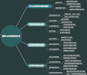 律师尽职调查的程序