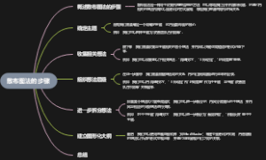 散布图法的步骤