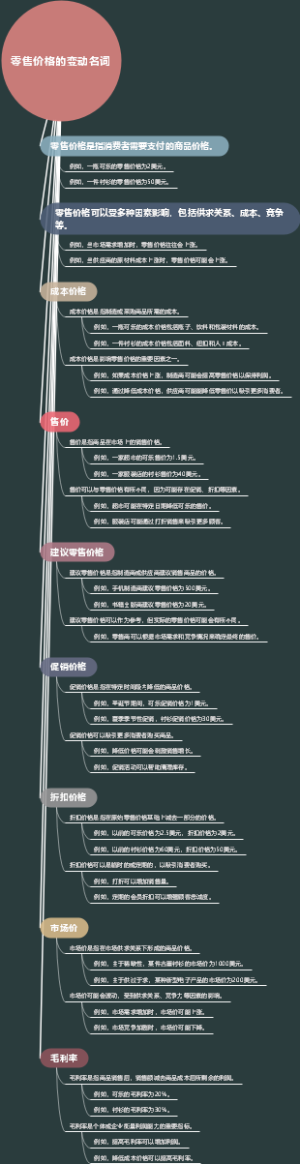 零售价格的变动名词