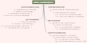 运用零售价格法需要掌握的信息