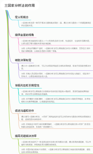 三因素分析法的作用