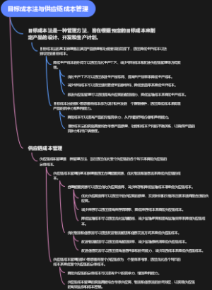 目标成本法与供应链成本管理