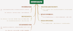 投标博弈法的步骤