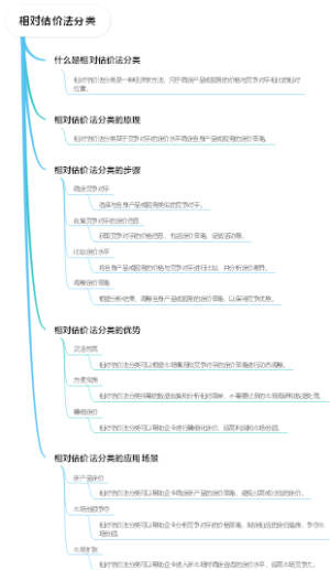 相对估价法分类
