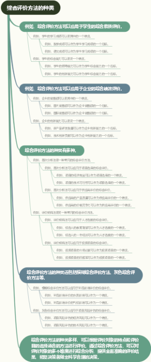 综合评价方法的种类