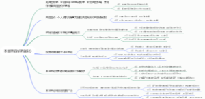 本金理论的理论核心