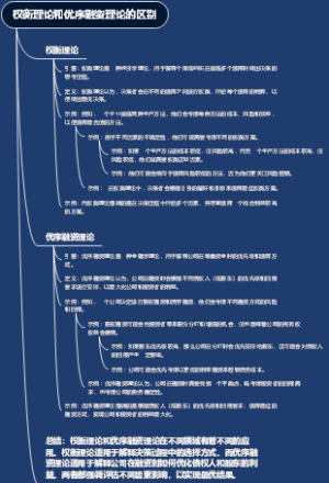 权衡理论和优序融资理论的区别