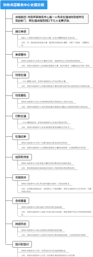 财务共享服务中心处理流程