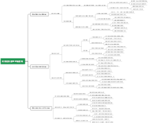 财务危机管理的维度观