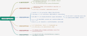 财务危机管理的架构
