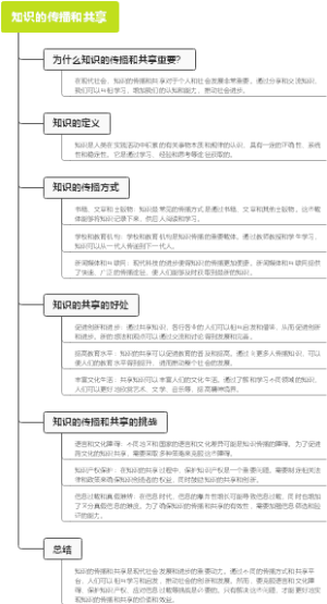 知识的传播和共享